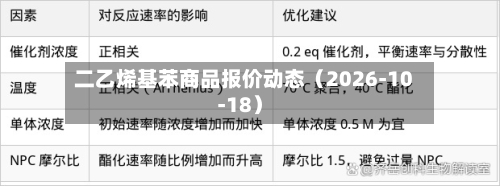 二乙烯基苯商品报价动态（2026-10-18）-第2张图片