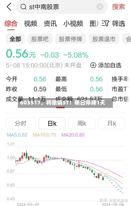 603517，将撤销ST！明日停牌1天