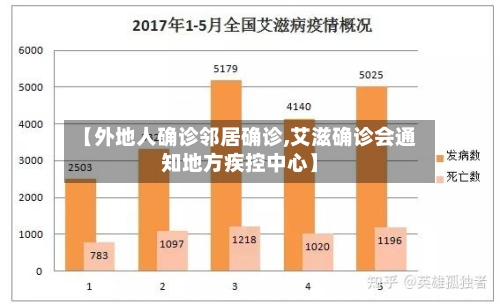 【外地人确诊邻居确诊,艾滋确诊会通知地方疾控中心】