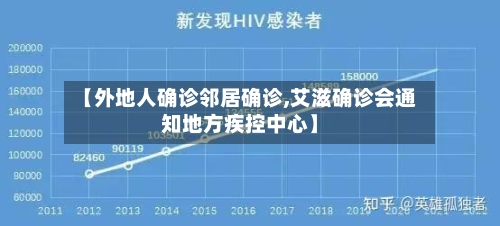 【外地人确诊邻居确诊,艾滋确诊会通知地方疾控中心】-第2张图片