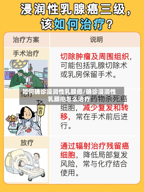 如何确诊浸润性乳腺癌/确诊浸润性乳腺癌怎么治疗-第1张图片
