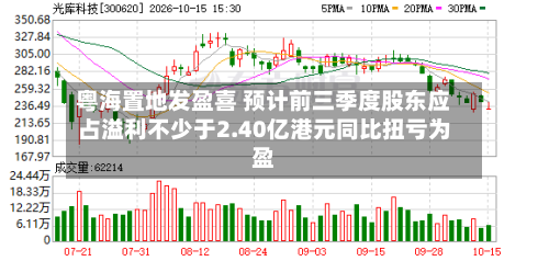 粤海置地发盈喜 预计前三季度股东应占溢利不少于2.40亿港元同比扭亏为盈-第2张图片