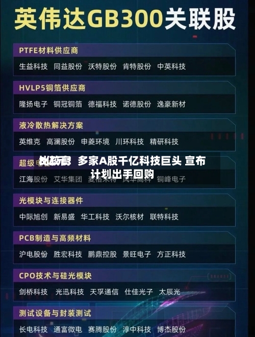 比较高
8亿元!多家A股千亿科技巨头 宣布计划出手回购