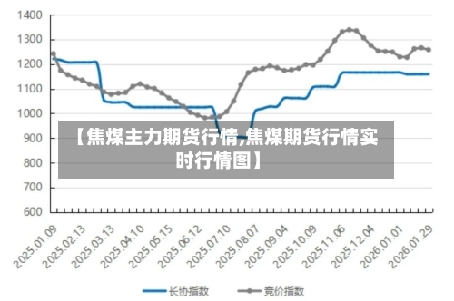 【焦煤主力期货行情,焦煤期货行情实时行情图】