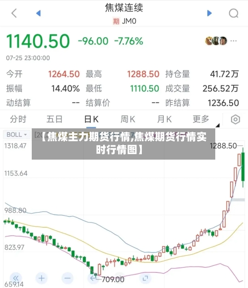 【焦煤主力期货行情,焦煤期货行情实时行情图】-第3张图片
