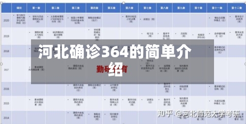 河北确诊364的简单介绍-第3张图片