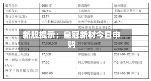新股提示：皇冠新材今日申购