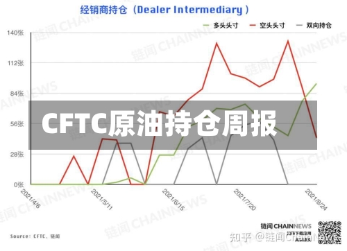 CFTC原油持仓周报-第1张图片