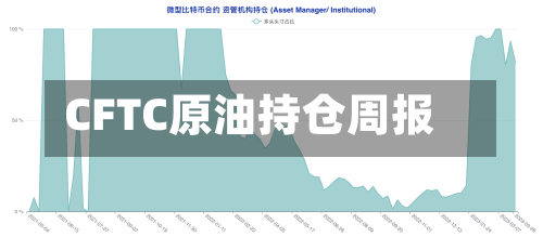 CFTC原油持仓周报-第2张图片