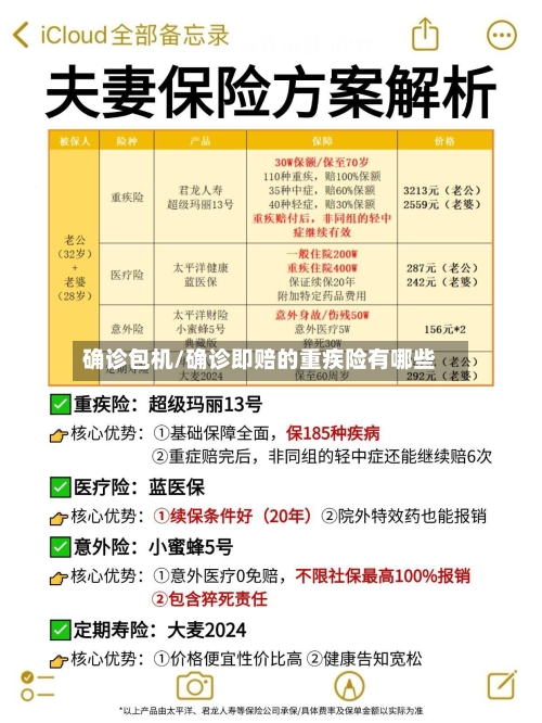 确诊包机/确诊即赔的重疾险有哪些-第3张图片