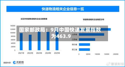 国家邮政局:9月中国快递发展指数为463.9