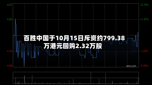百胜中国于10月15日斥资约799.38万港元回购2.32万股-第2张图片