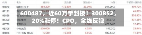 600487,近60万手封板!300852,20%涨停!CPO,全线反弹