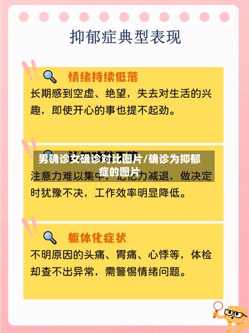 男确诊女确诊对比图片/确诊为抑郁症的图片