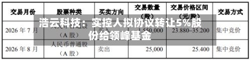 浩云科技:实控人拟协议转让5%股份给领峰基金