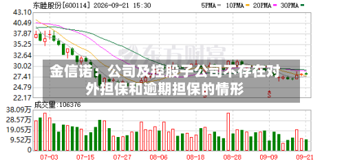 金信诺:公司及控股子公司不存在对外担保和逾期担保的情形