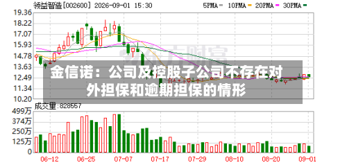 金信诺:公司及控股子公司不存在对外担保和逾期担保的情形-第3张图片
