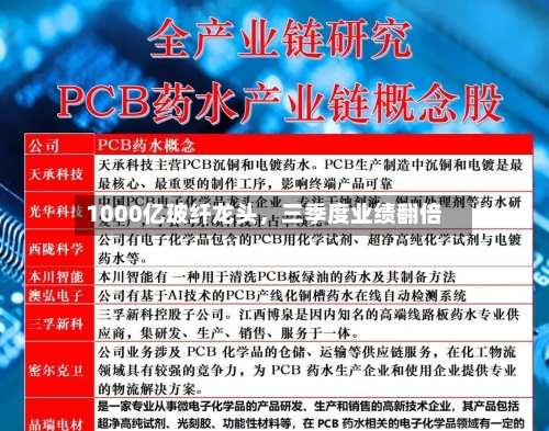 1000亿玻纤龙头，三季度业绩翻倍-第2张图片