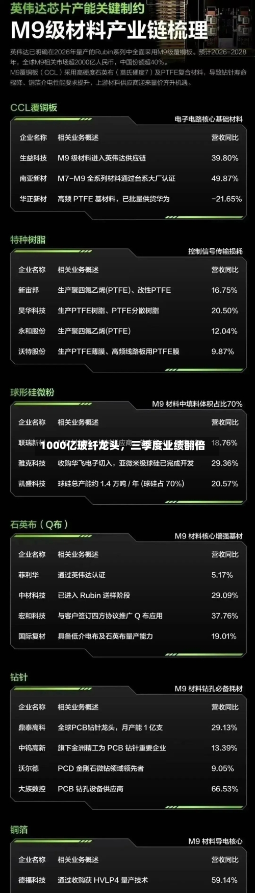 1000亿玻纤龙头，三季度业绩翻倍-第3张图片