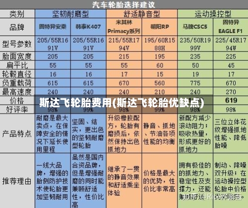 斯达飞轮胎费用(斯达飞轮胎优缺点)-第2张图片