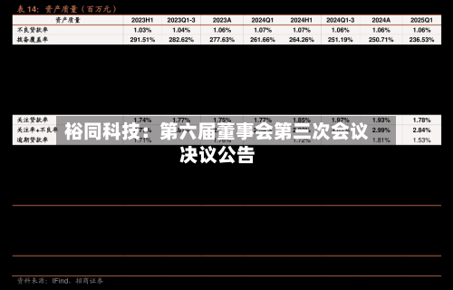 裕同科技：第六届董事会第三次会议决议公告