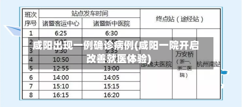 咸阳出现一例确诊病例(咸阳一院开启改善就医体验)