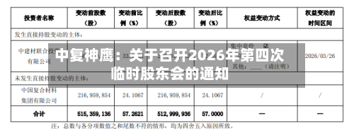 中复神鹰:关于召开2026年第四次临时股东会的通知