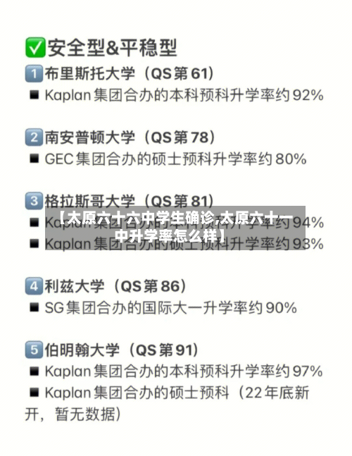 【太原六十六中学生确诊,太原六十一中升学率怎么样】