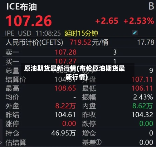 原油期货最新行情(布伦原油期货最新行情)