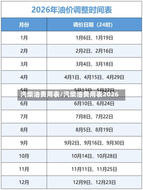 汽柴油费用表/汽柴油费用表2026-第2张图片