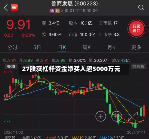 27股获杠杆资金净买入超5000万元-第3张图片