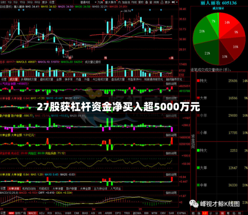 27股获杠杆资金净买入超5000万元