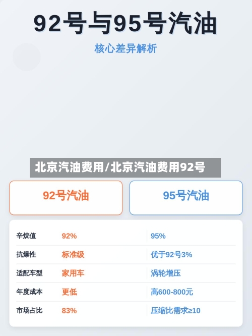 北京汽油费用/北京汽油费用92号-第2张图片