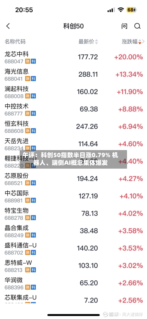 午评：科创50指数半日涨0.79% 机器人、端侧AI概念集体爆发