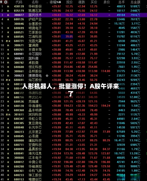 人形机器人,批量涨停!A股午评来了