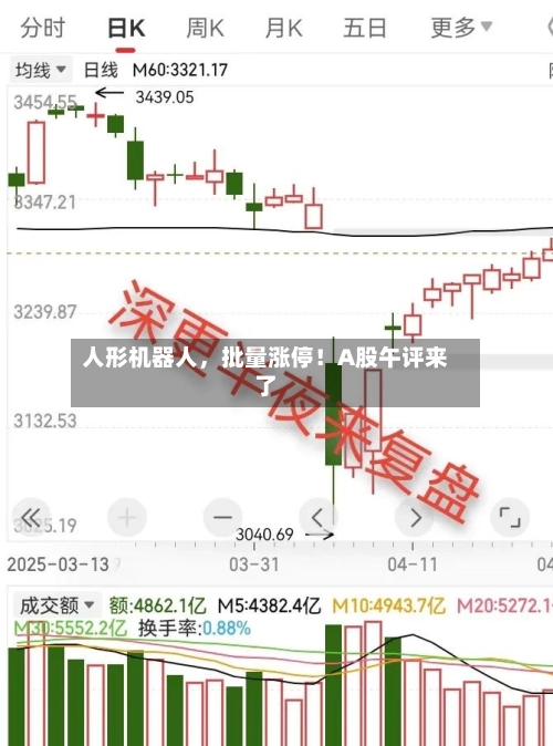 人形机器人，批量涨停！A股午评来了-第2张图片