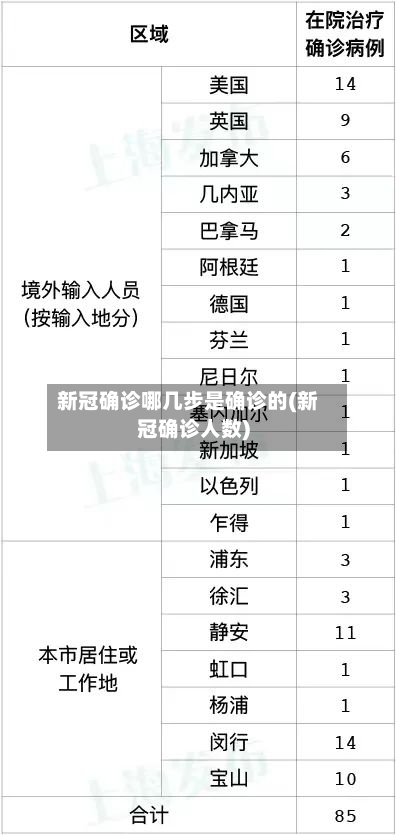 新冠确诊哪几步是确诊的(新冠确诊人数)