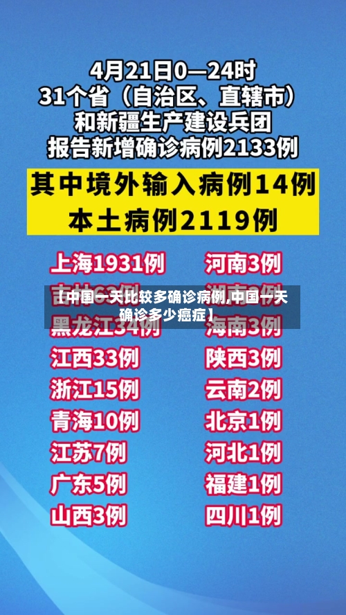 【中国一天比较多确诊病例,中国一天确诊多少癌症】