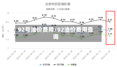 92号油价费用/92油价费用查询