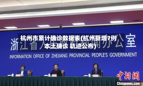 杭州市累计确诊数据表(杭州新增7例本土确诊 轨迹公布)