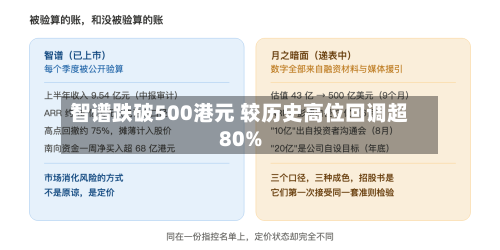 智谱跌破500港元 较历史高位回调超80%-第3张图片