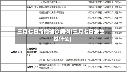 三月七日新增确诊病例(三月七日发生过什么)