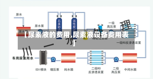 【尿素液的费用,尿素液设备费用表】