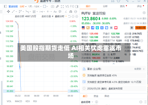 美国股指期货走低 AI相关忧虑重返市场