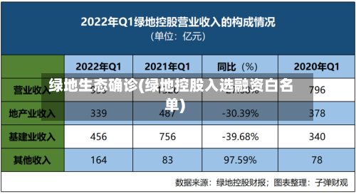 绿地生态确诊(绿地控股入选融资白名单)-第2张图片