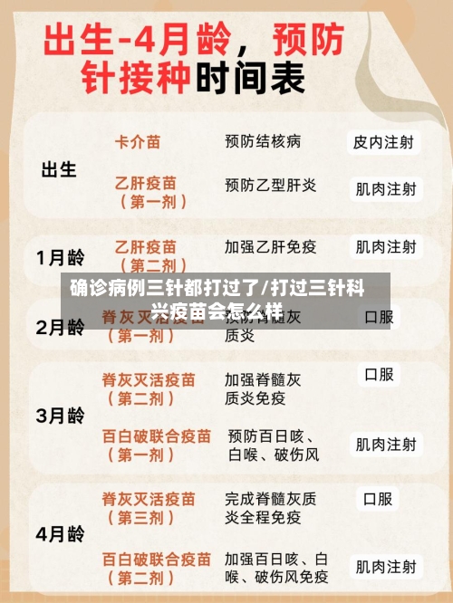 确诊病例三针都打过了/打过三针科兴疫苗会怎么样