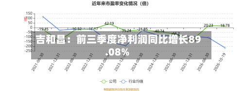吉和昌：前三季度净利润同比增长89.08%