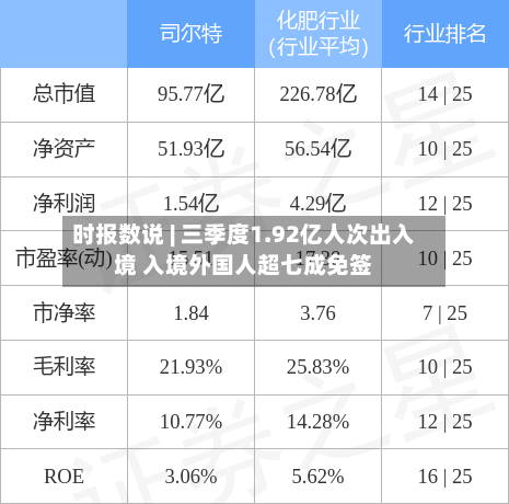 时报数说 | 三季度1.92亿人次出入境 入境外国人超七成免签-第1张图片