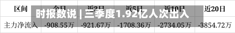 时报数说 | 三季度1.92亿人次出入境 入境外国人超七成免签-第2张图片