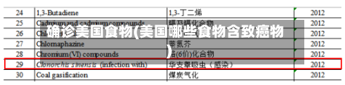 确诊美国食物(美国哪些食物含致癌物)-第2张图片